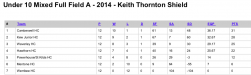 2014-U10-Shield