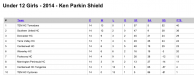 2014-U12-GA