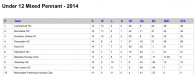 2014-U12-MPSe