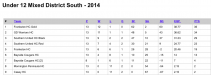 2014-U12-MS