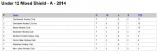 2014-U12-MShieldA