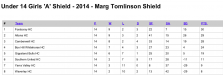 2014-U14-GA