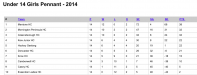 2014-U14-GP