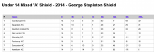 2014-U14-MA