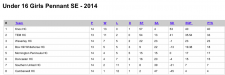 2014-U16-GPSE