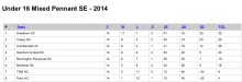 2014-U16-MPSE
