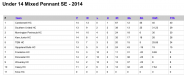 2014-u14-MPSE