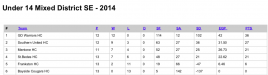 2014-u14-MS