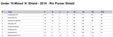 2014-u16-MA