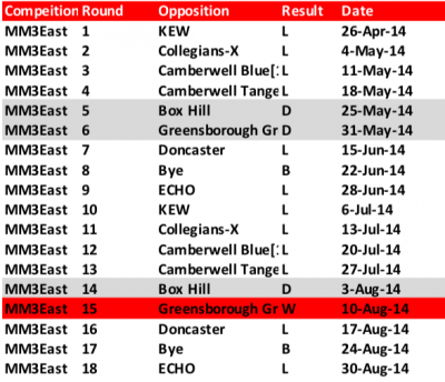 2014-MM3East