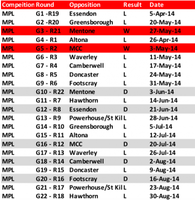 2014-MPL