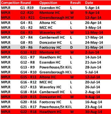 2014-MPLR
