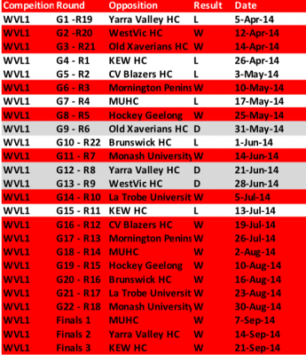 2014-WLV1