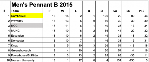 2015-MPB