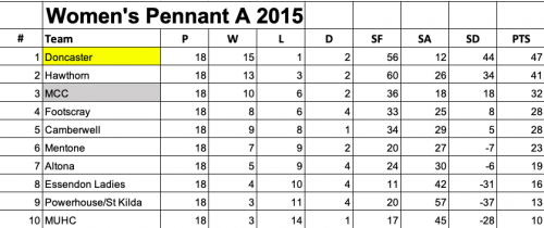 2015-WPA