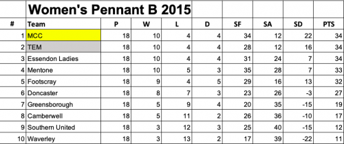 2015-WPB