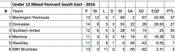 2016-U12-MPSE