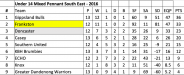2016-U14-MPSE