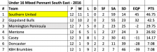2016-U16-MPSE