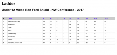 2017-U12-MA-NW