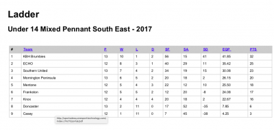 2017-U14-MPSE