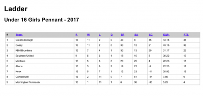 2017-U16-GP
