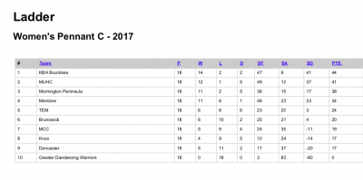 2017-WPC