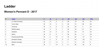2017-WPD