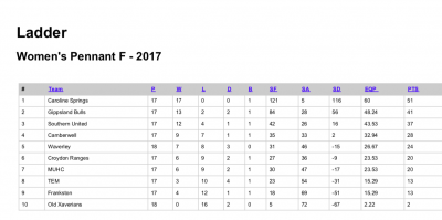 2017-WPF