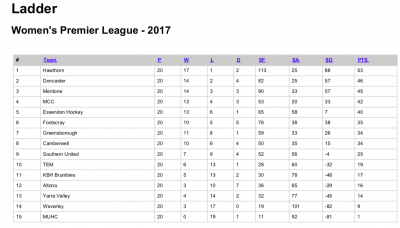 2017-WPL