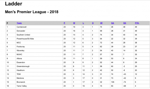 2018-MPL