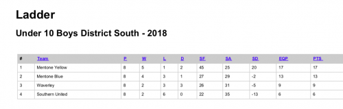 2018-U10-B-T2