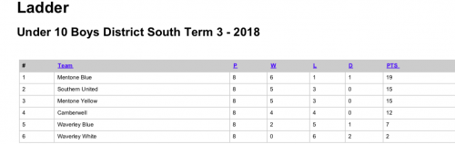 2018-U10-B-T3