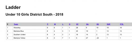 2018-U10-G-T2