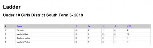 2018-U10-G-T3