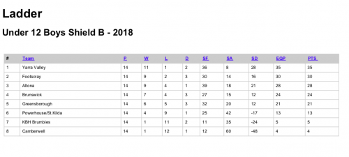 2018-U12-B-Shield