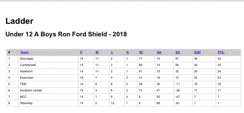 2018-U12-B-ShieldA