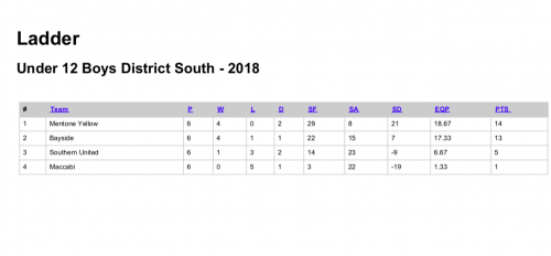 2018-U12-BS-T2