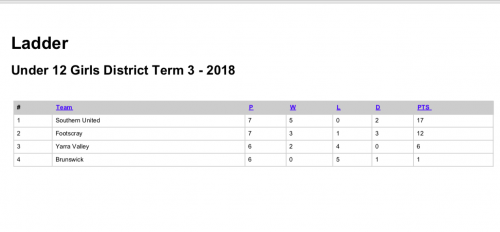 2018-U12-G-T3