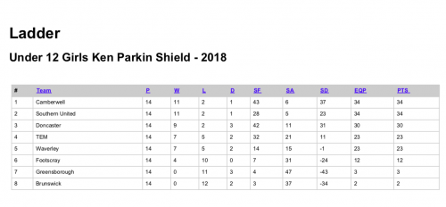 2018-U12-GA