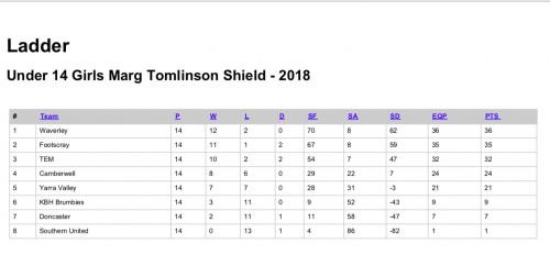 2018-U14-GA