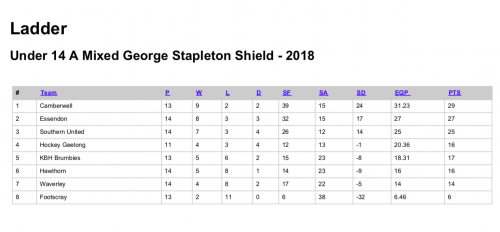 2018-U14-MA