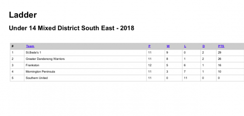 2018-U14-S