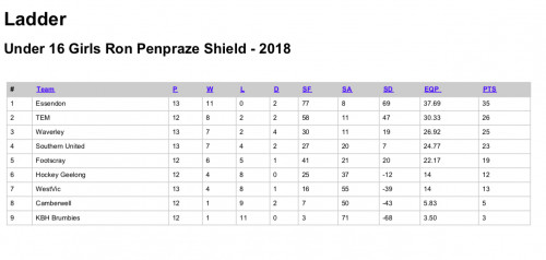 2018-U16-GA