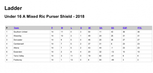 2018-U16-M-ShieldA