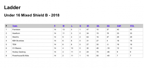 2018-U16-M-ShieldB