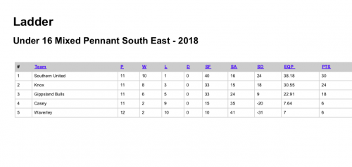 2018-U16-MPSE