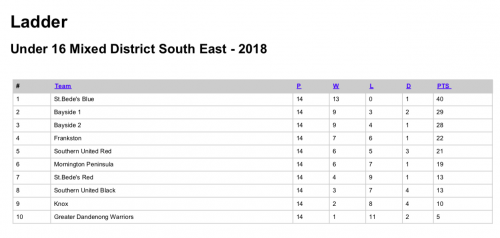 2018-U16-S