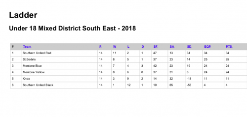 2018-U18-SE