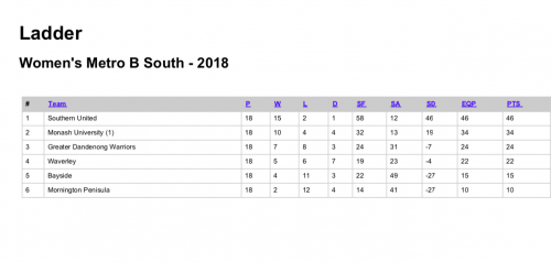 2018-WMB